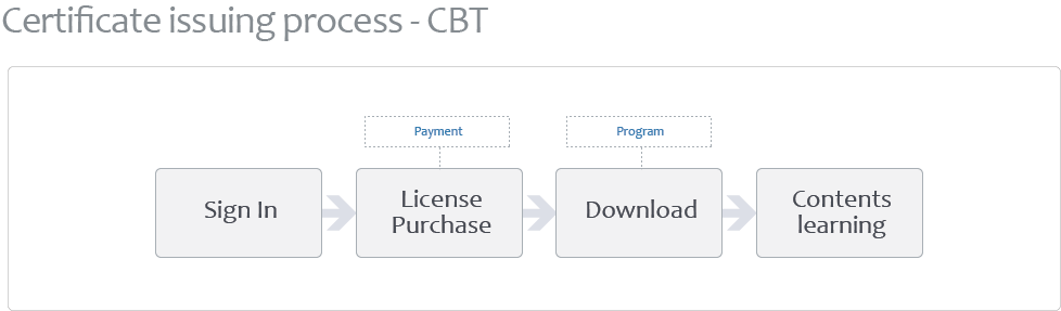 certificate Lssuing Process